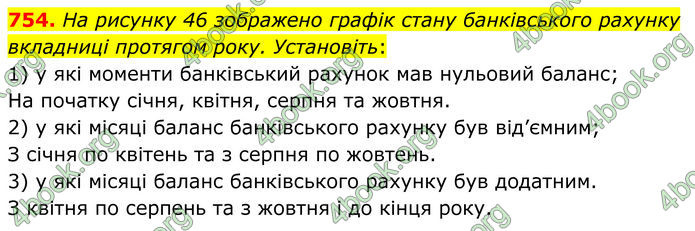 ГДЗ Алгебра 8 клас Мерзляк (2025)