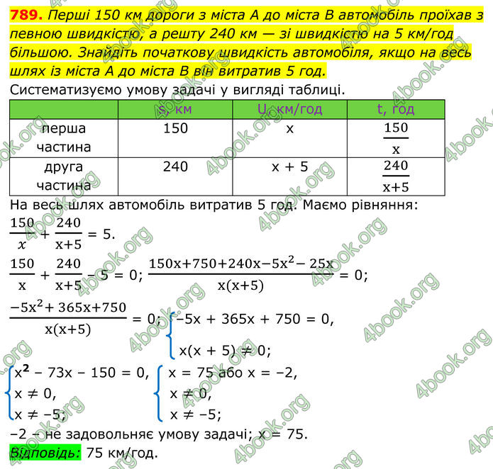 ГДЗ Алгебра 8 клас Мерзляк (2025)