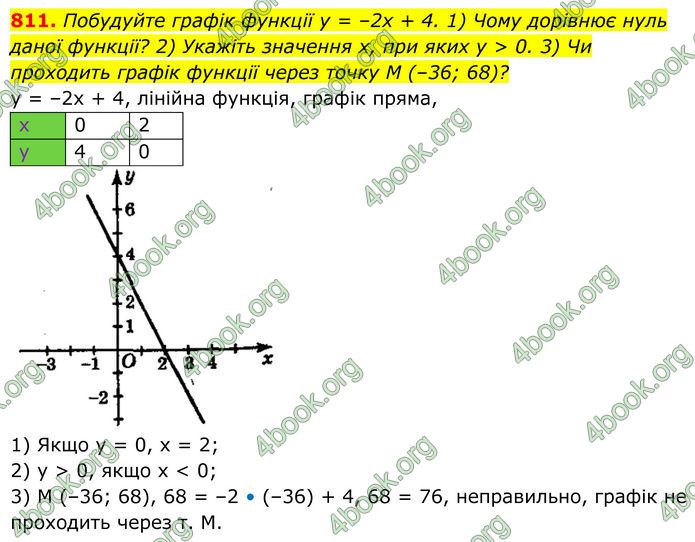 ГДЗ Алгебра 8 клас Мерзляк (2025)