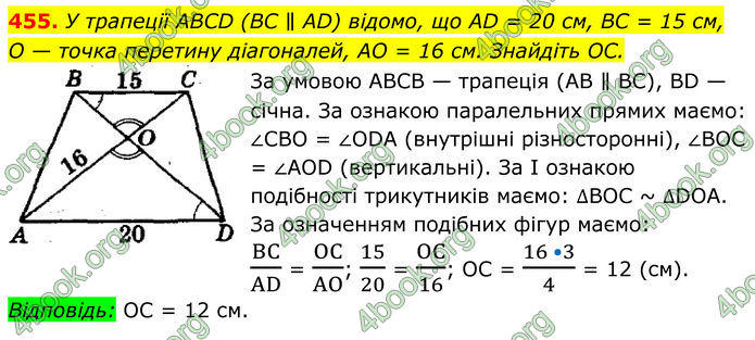ГДЗ Геометрія 8 клас Мерзляк (2025)