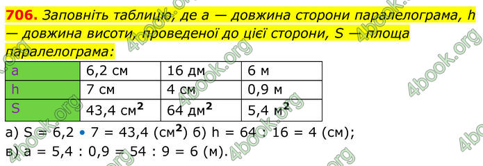 ГДЗ Геометрія 8 клас Мерзляк (2025)