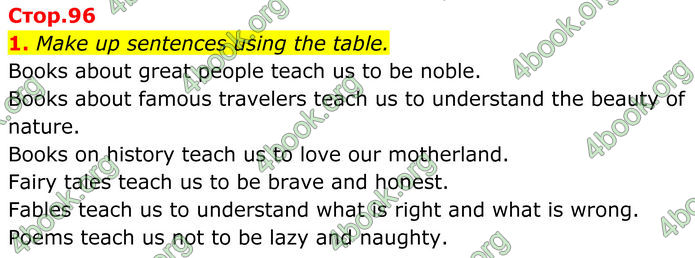 ГДЗ Англійська мова 8 клас Карпюк (2025)