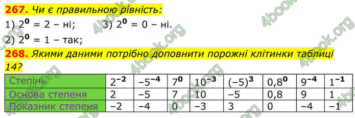 ГДЗ Алгебра 8 клас Тарасенкова (2025)