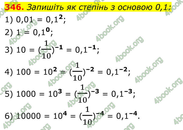 ГДЗ Алгебра 8 клас Тарасенкова (2025)