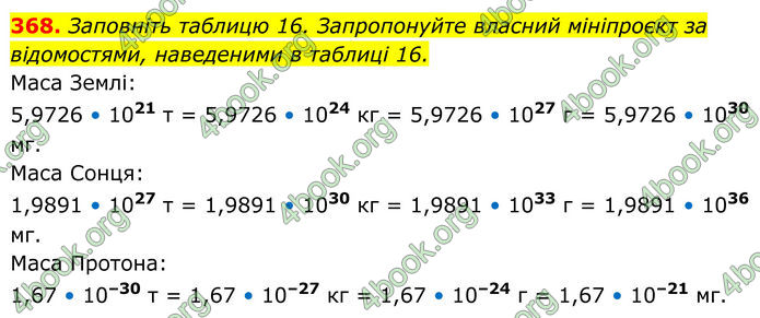 ГДЗ Алгебра 8 клас Тарасенкова (2025)