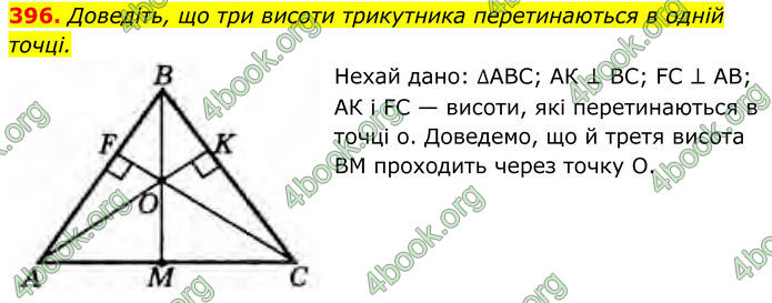ГДЗ Геометрія 8 клас Бурда (2025)