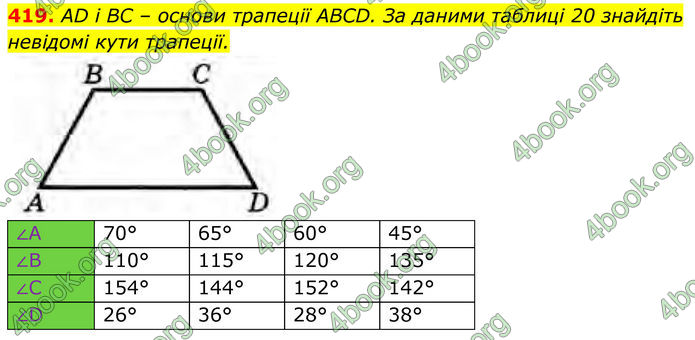 ГДЗ Геометрія 8 клас Бурда (2025)