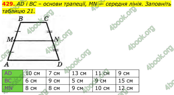 ГДЗ Геометрія 8 клас Бурда (2025)