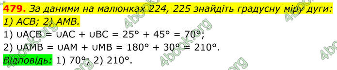 ГДЗ Геометрія 8 клас Бурда (2025)