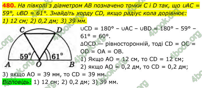 ГДЗ Геометрія 8 клас Бурда (2025)