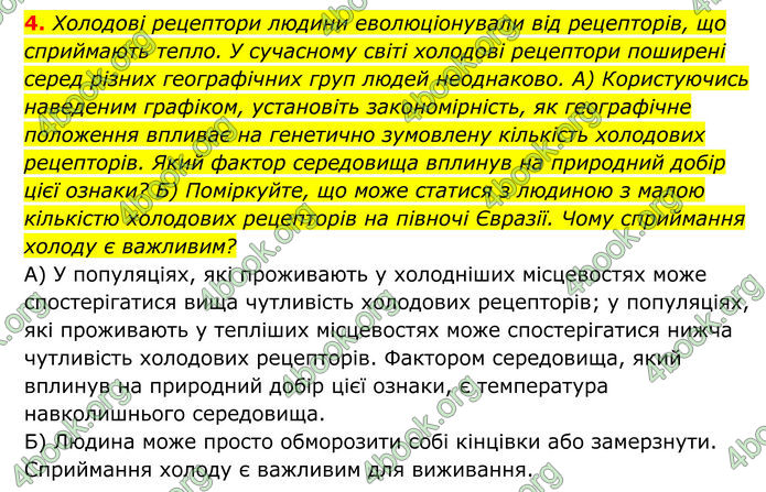 ГДЗ Біологія 8 клас Тагліна (2025)