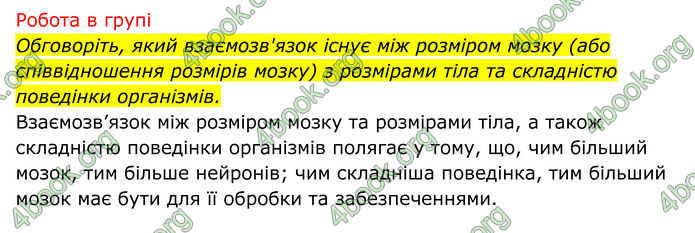 ГДЗ Біологія 8 клас Тагліна (2025)