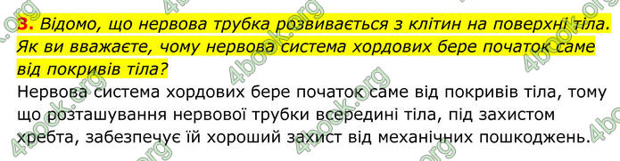 ГДЗ Біологія 8 клас Тагліна (2025)