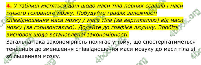 ГДЗ Біологія 8 клас Тагліна (2025)