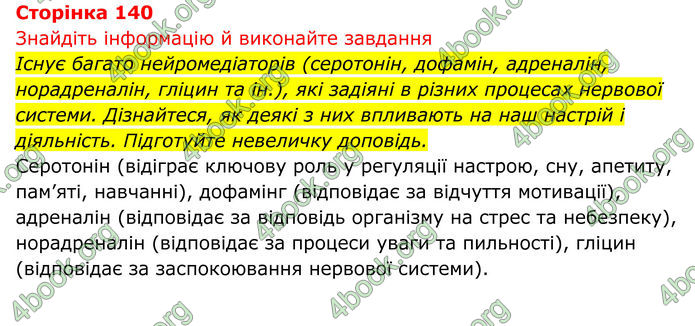 ГДЗ Біологія 8 клас Тагліна (2025)