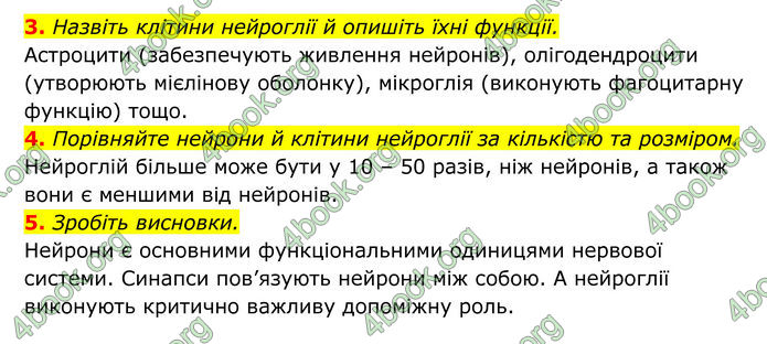 ГДЗ Біологія 8 клас Тагліна (2025)