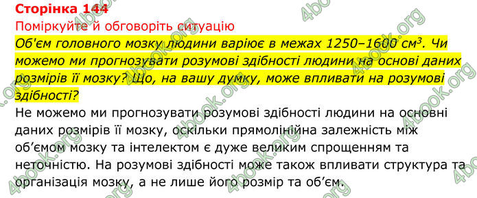 ГДЗ Біологія 8 клас Тагліна (2025)