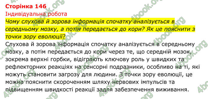 ГДЗ Біологія 8 клас Тагліна (2025)