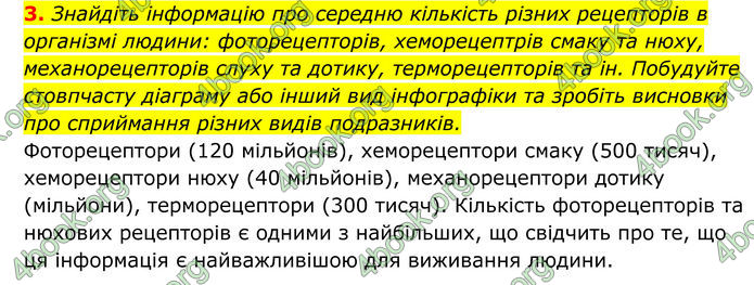 ГДЗ Біологія 8 клас Тагліна (2025)