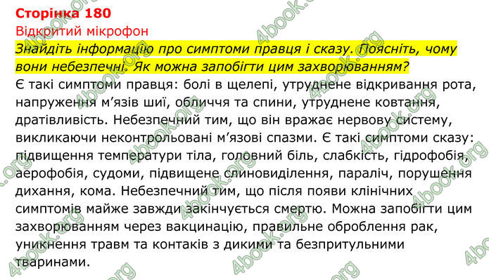 ГДЗ Біологія 8 клас Тагліна (2025)