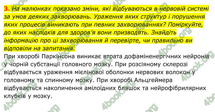 ГДЗ Біологія 8 клас Тагліна (2025)