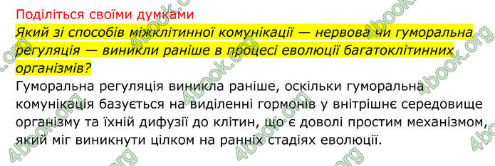 ГДЗ Біологія 8 клас Тагліна (2025)