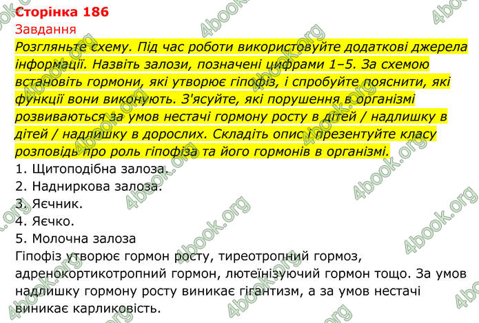 ГДЗ Біологія 8 клас Тагліна (2025)