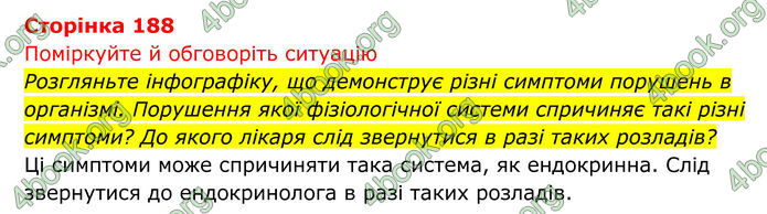 ГДЗ Біологія 8 клас Тагліна (2025)