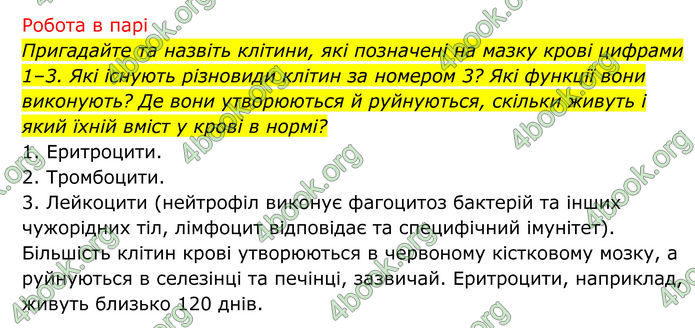 ГДЗ Біологія 8 клас Тагліна (2025)