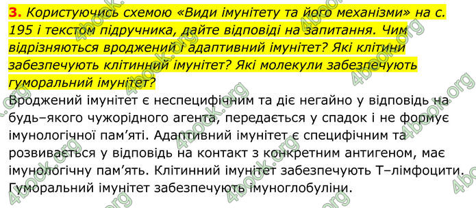ГДЗ Біологія 8 клас Тагліна (2025)