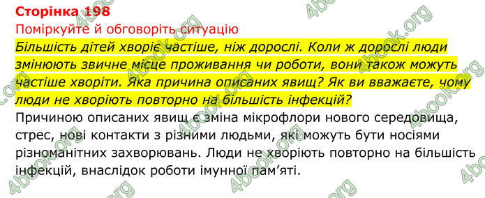 ГДЗ Біологія 8 клас Тагліна (2025)