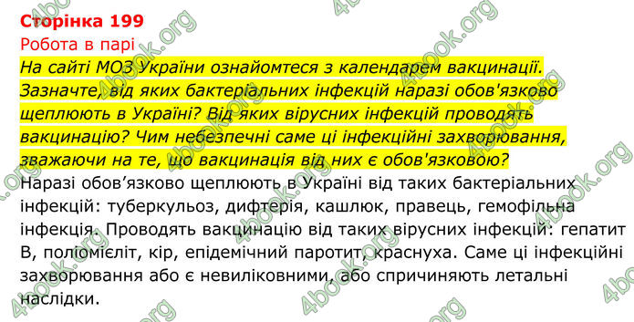ГДЗ Біологія 8 клас Тагліна (2025)