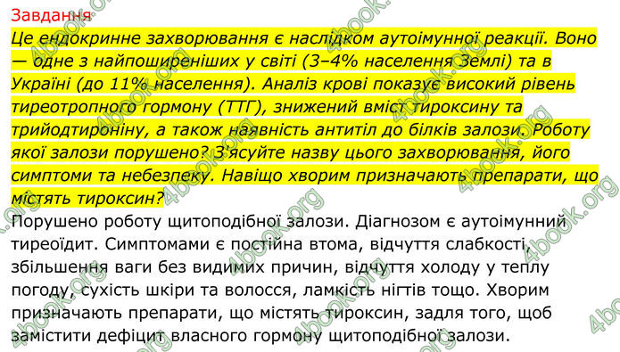 ГДЗ Біологія 8 клас Тагліна (2025)