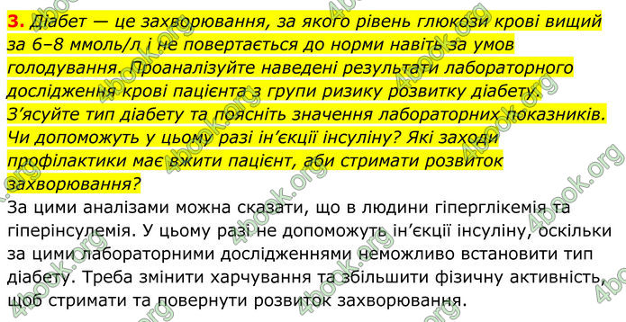 ГДЗ Біологія 8 клас Тагліна (2025)