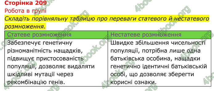 ГДЗ Біологія 8 клас Тагліна (2025)