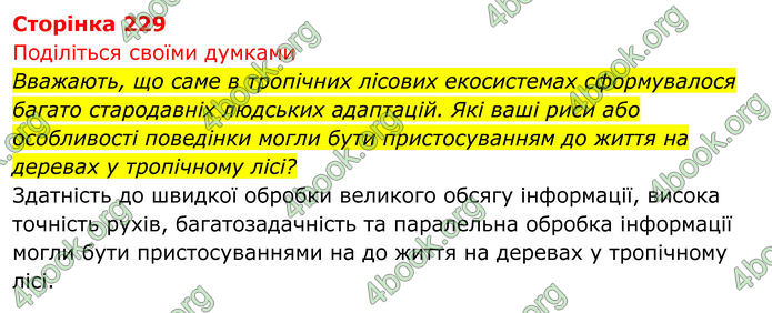 ГДЗ Біологія 8 клас Тагліна (2025)