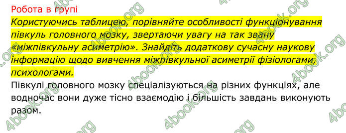 ГДЗ Біологія 8 клас Тагліна (2025)