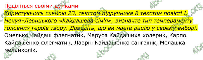 ГДЗ Біологія 8 клас Тагліна (2025)