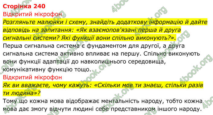 ГДЗ Біологія 8 клас Тагліна (2025)