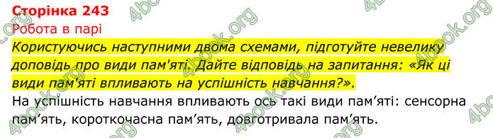ГДЗ Біологія 8 клас Тагліна (2025)