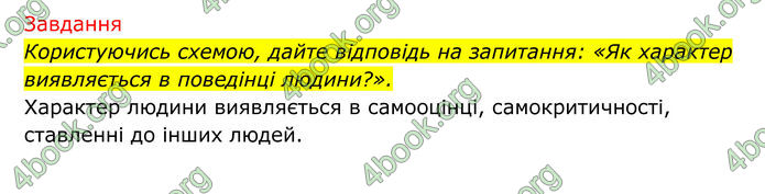 ГДЗ Біологія 8 клас Тагліна (2025)