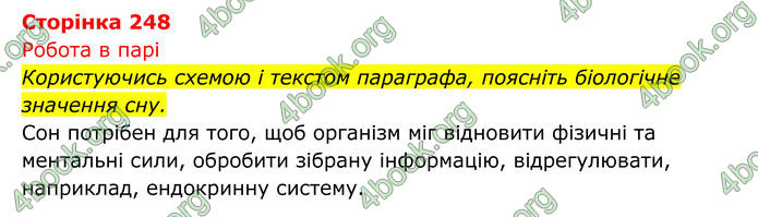 ГДЗ Біологія 8 клас Тагліна (2025)