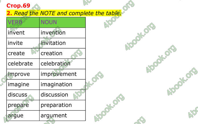 ГДЗ Англійська мова 8 клас Мітчелл (2025)