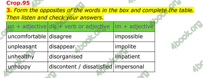 ГДЗ Англійська мова 8 клас Мітчелл (2025)