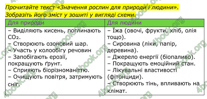 ГДЗ Географія 8 клас Гільберг (2025)