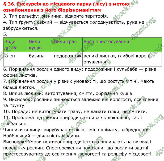 ГДЗ Географія 8 клас Гільберг (2025)