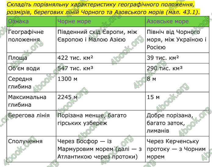 ГДЗ Географія 8 клас Гільберг (2025)