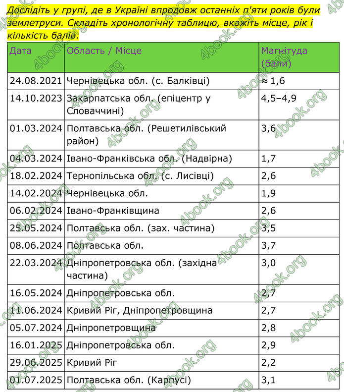ГДЗ Географія 8 клас Гільберг (2025)