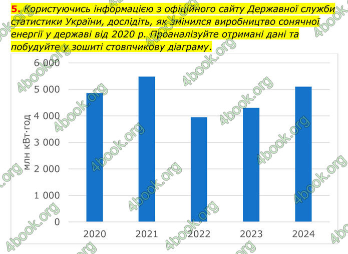 ГДЗ Географія 8 клас Гільберг (2025)