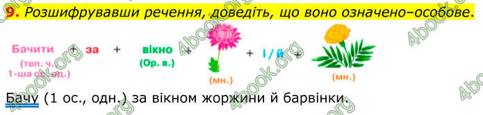 ГДЗ Українська мова 8 клас Авраменко (2025)